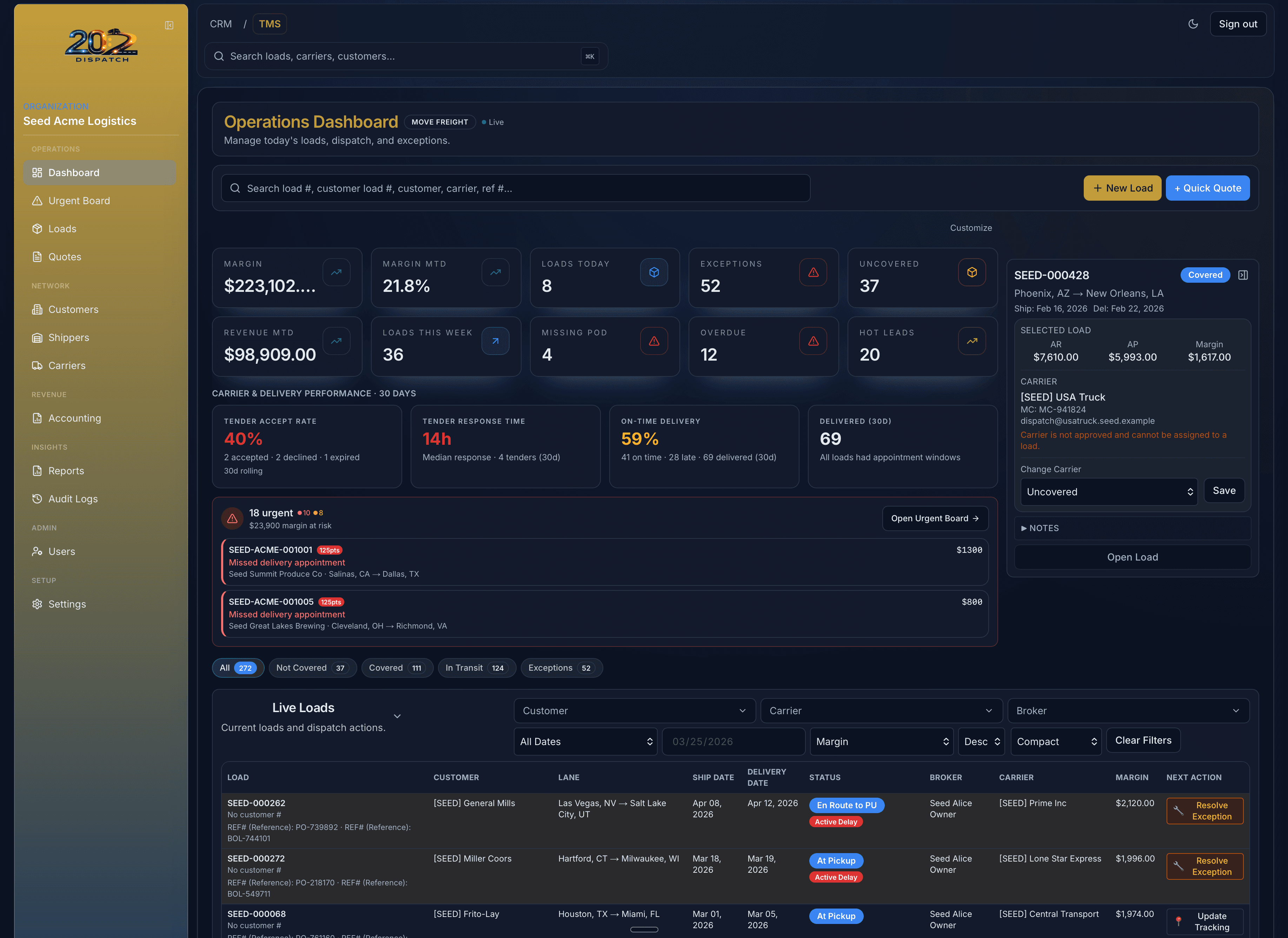Operations Dashboard screenshot