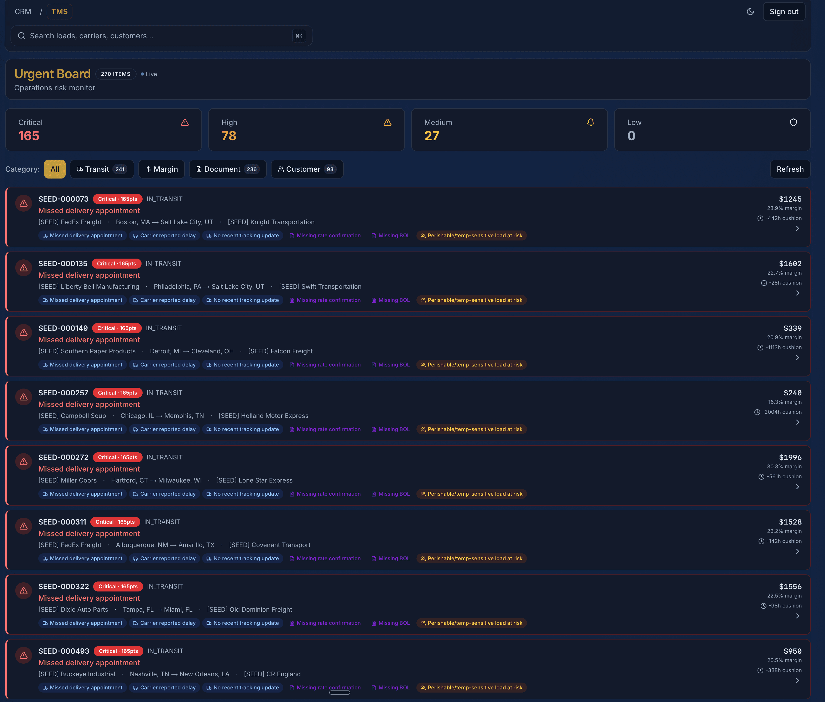 Urgent Board risk scoring screenshot